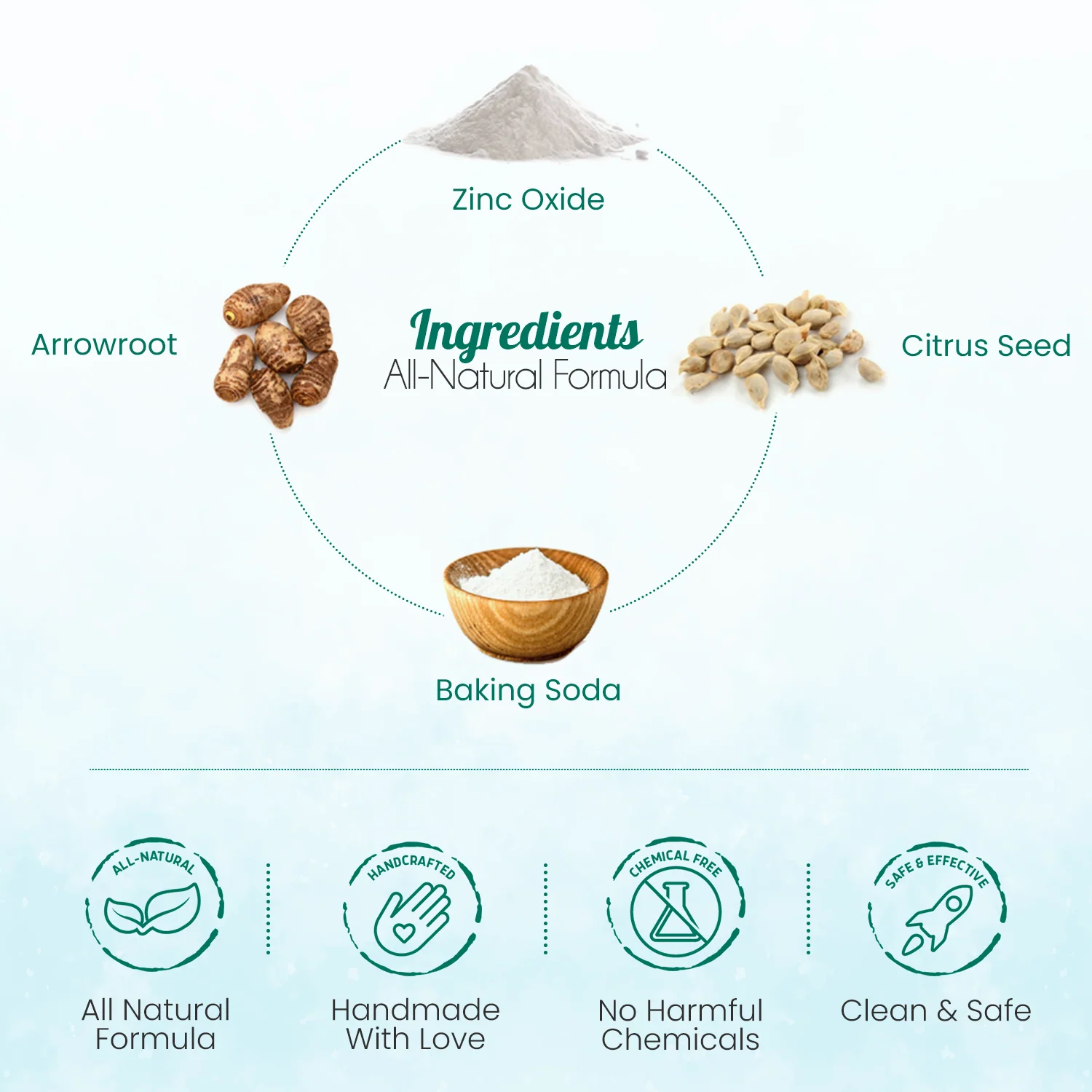 All-Natural Body Powder. Eco-Friendly. - Image 8