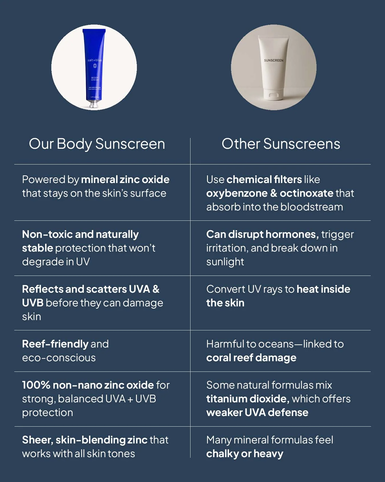BODY Sunscreen - Image 2