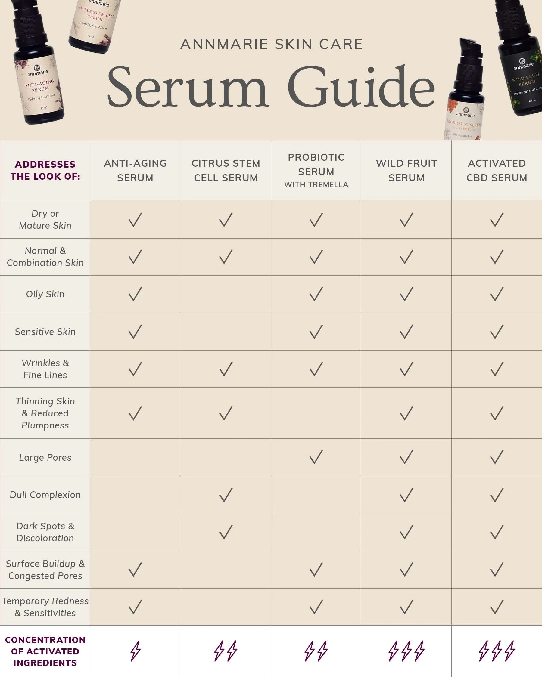 Citrus Stem Cell Serum (15ml) - Image 8