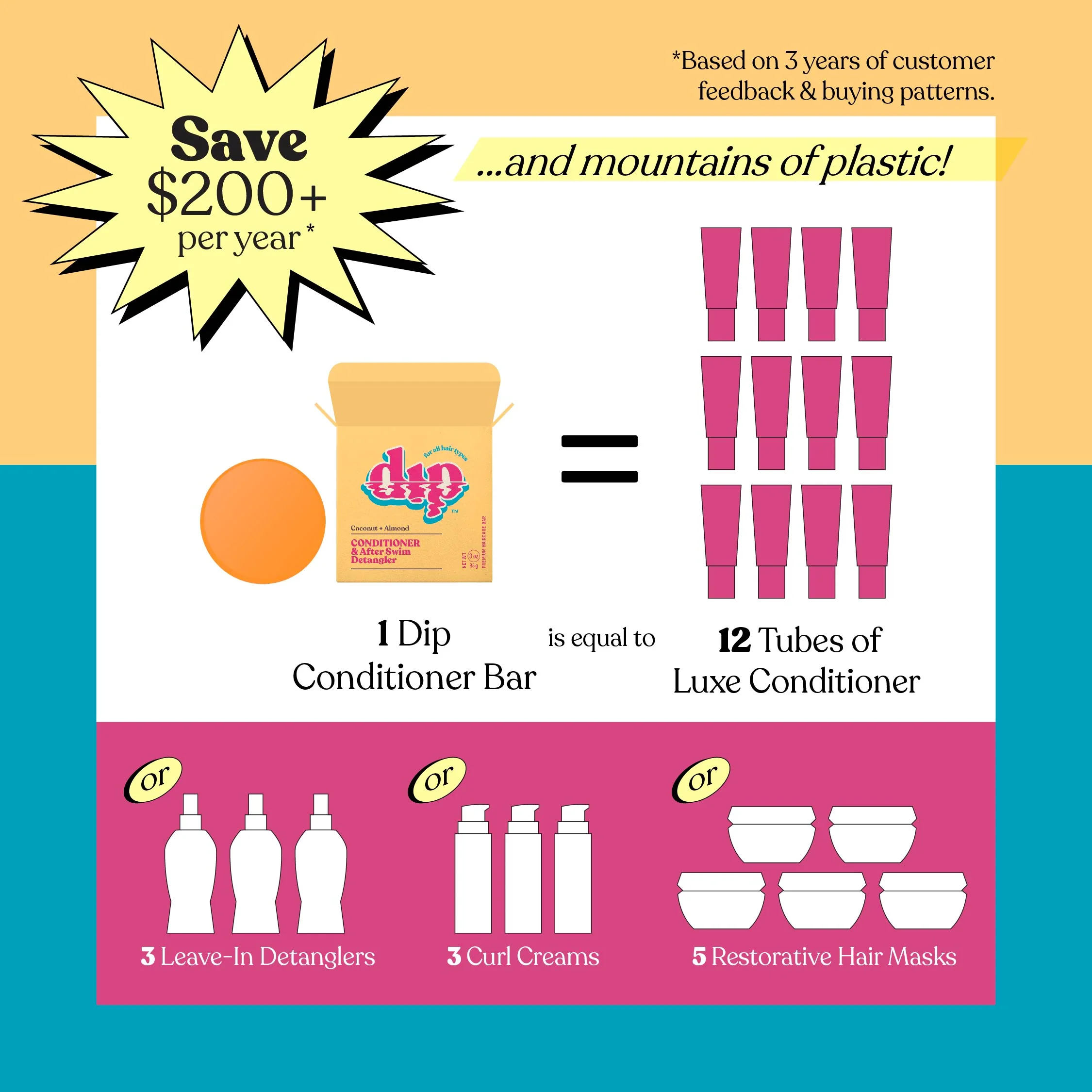 Conditioner Bar & After Swim Detangler - Coconut & Almond - Image 5