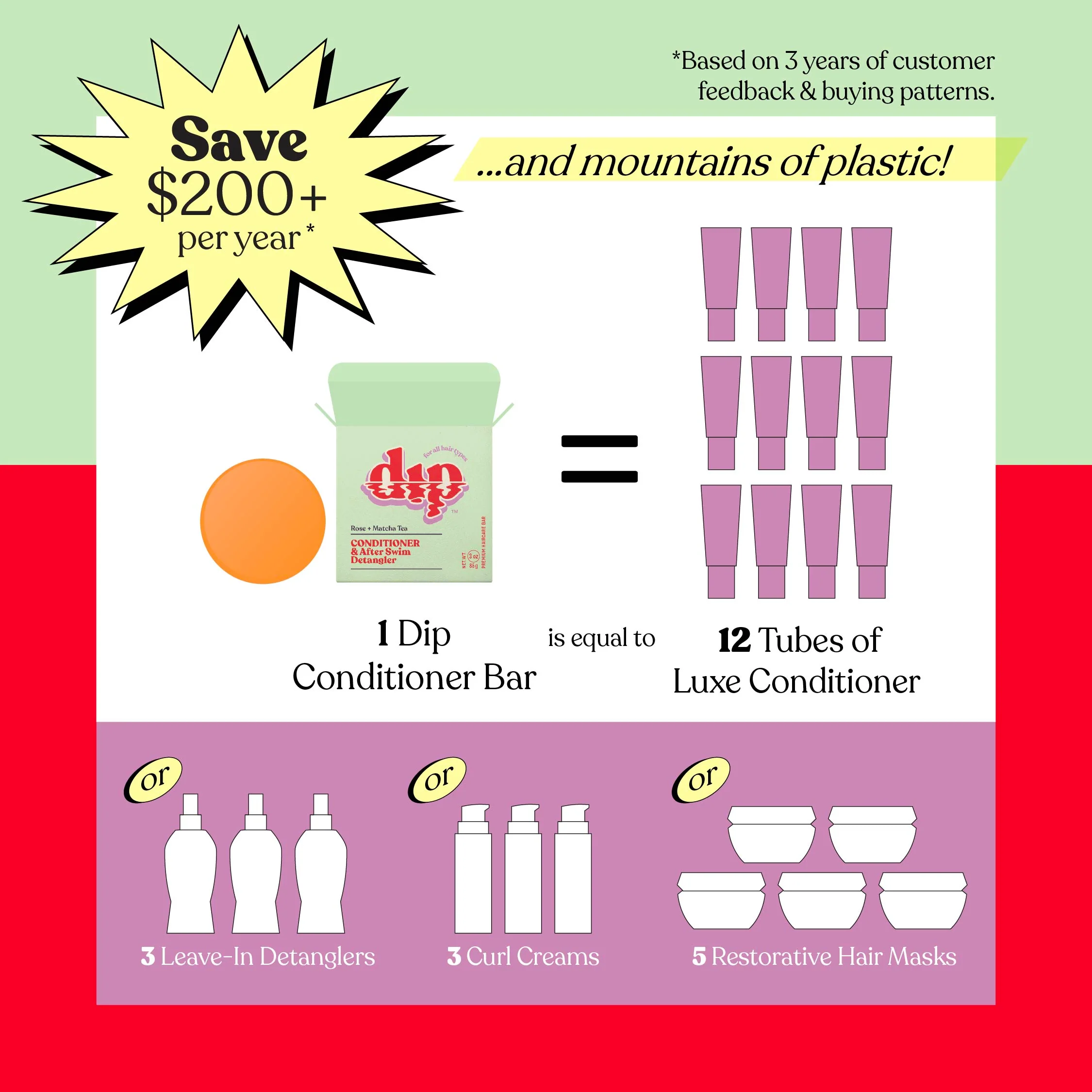 Conditioner Bar & After Swim Detangler - Rose & Matcha Tea - Image 5