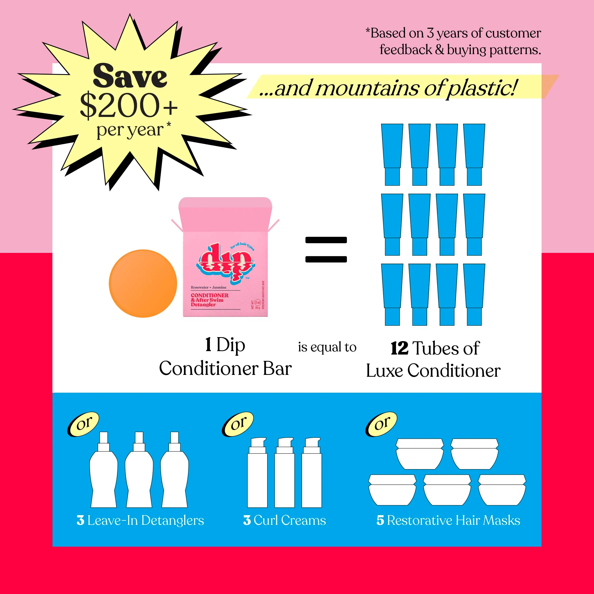 Conditioner Bar & After Swim Detangler - Rosewater & Jasmine - Image 5
