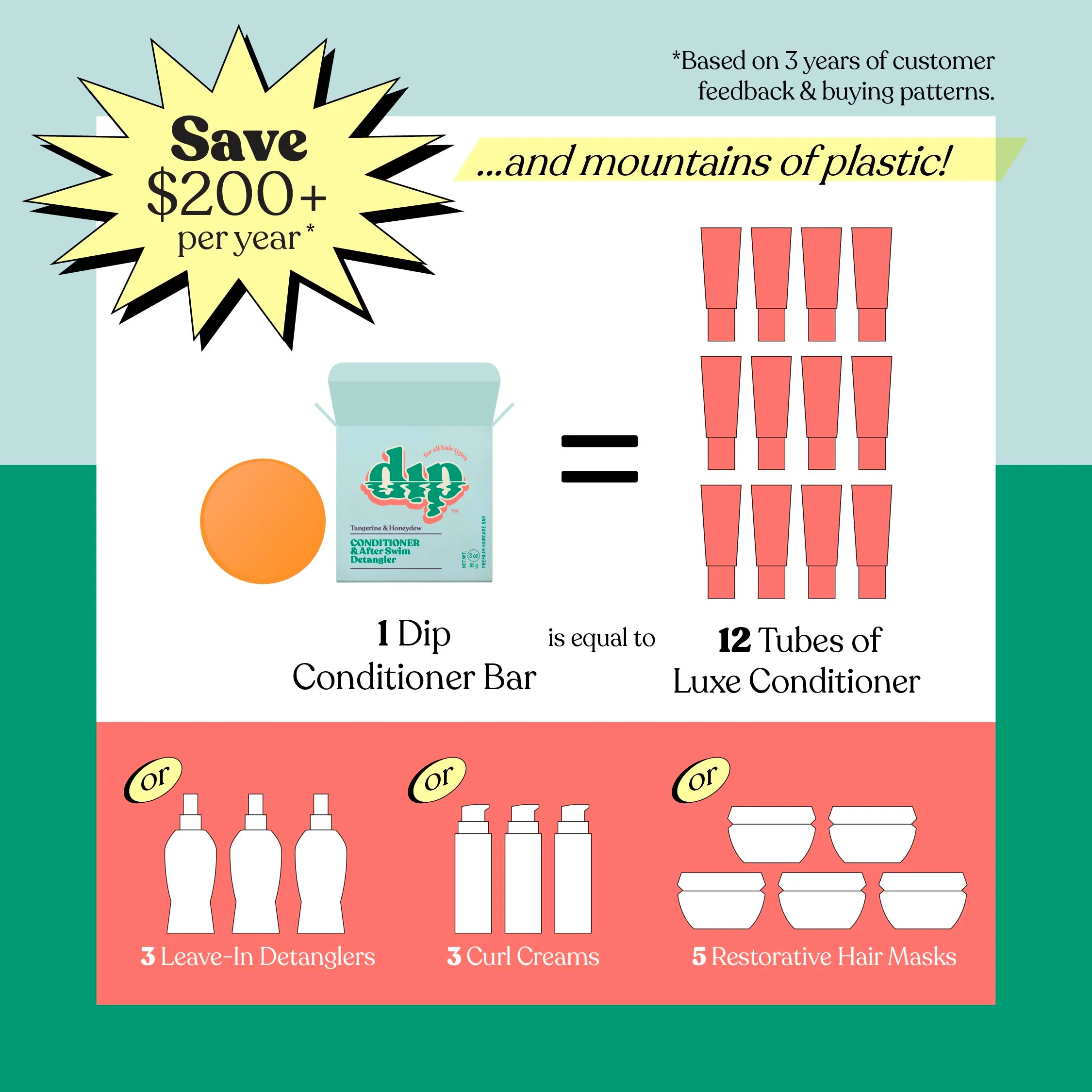 Conditioner Bar & After Swim Detangler - Tangerine & Honeydew - Image 5