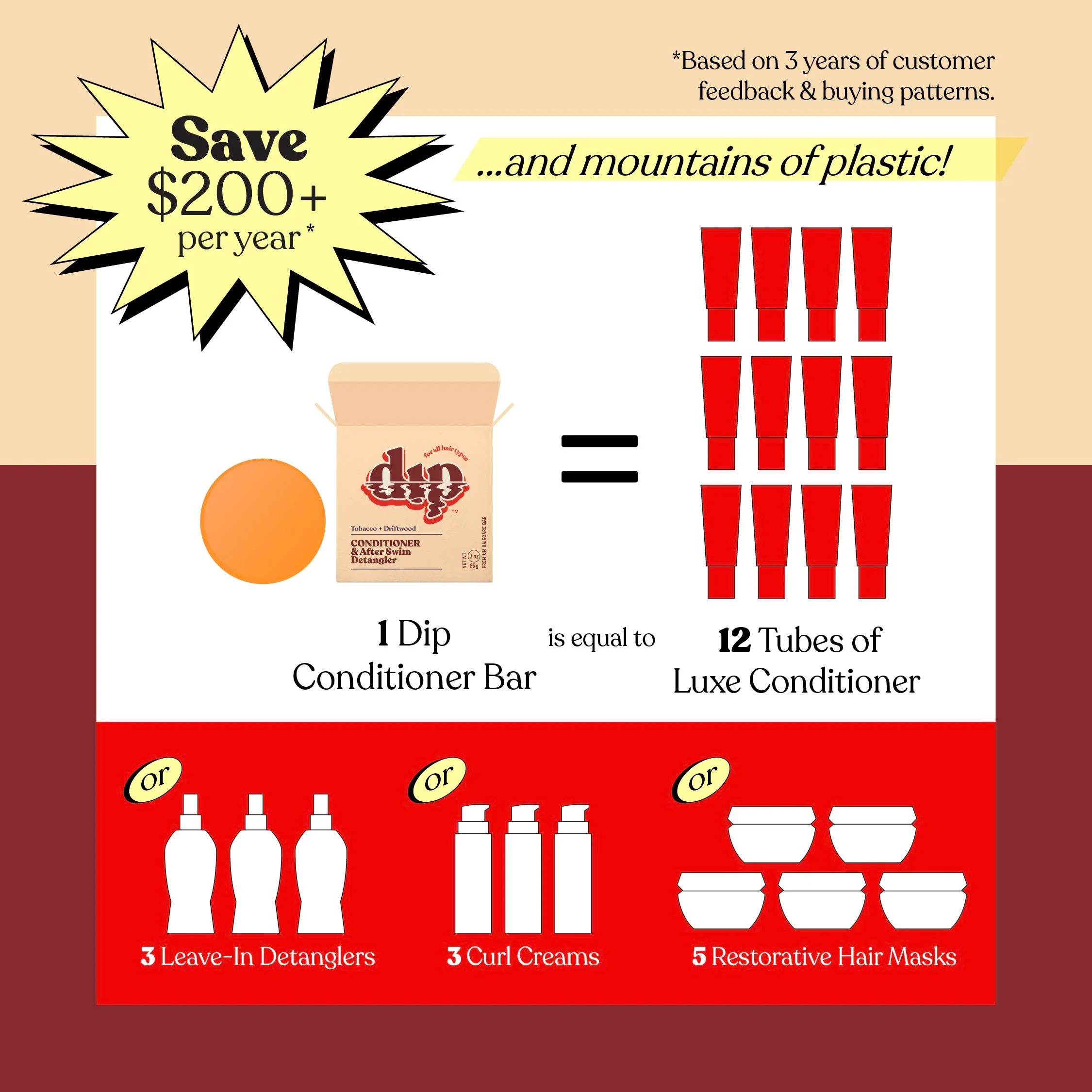 Conditioner Bar & After Swim Detangler - Tobacco & Driftwood - Image 5