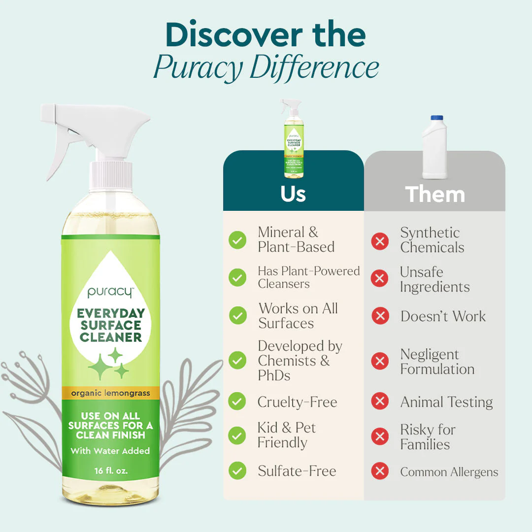Everyday Multi-Surface Cleaner - Image 24