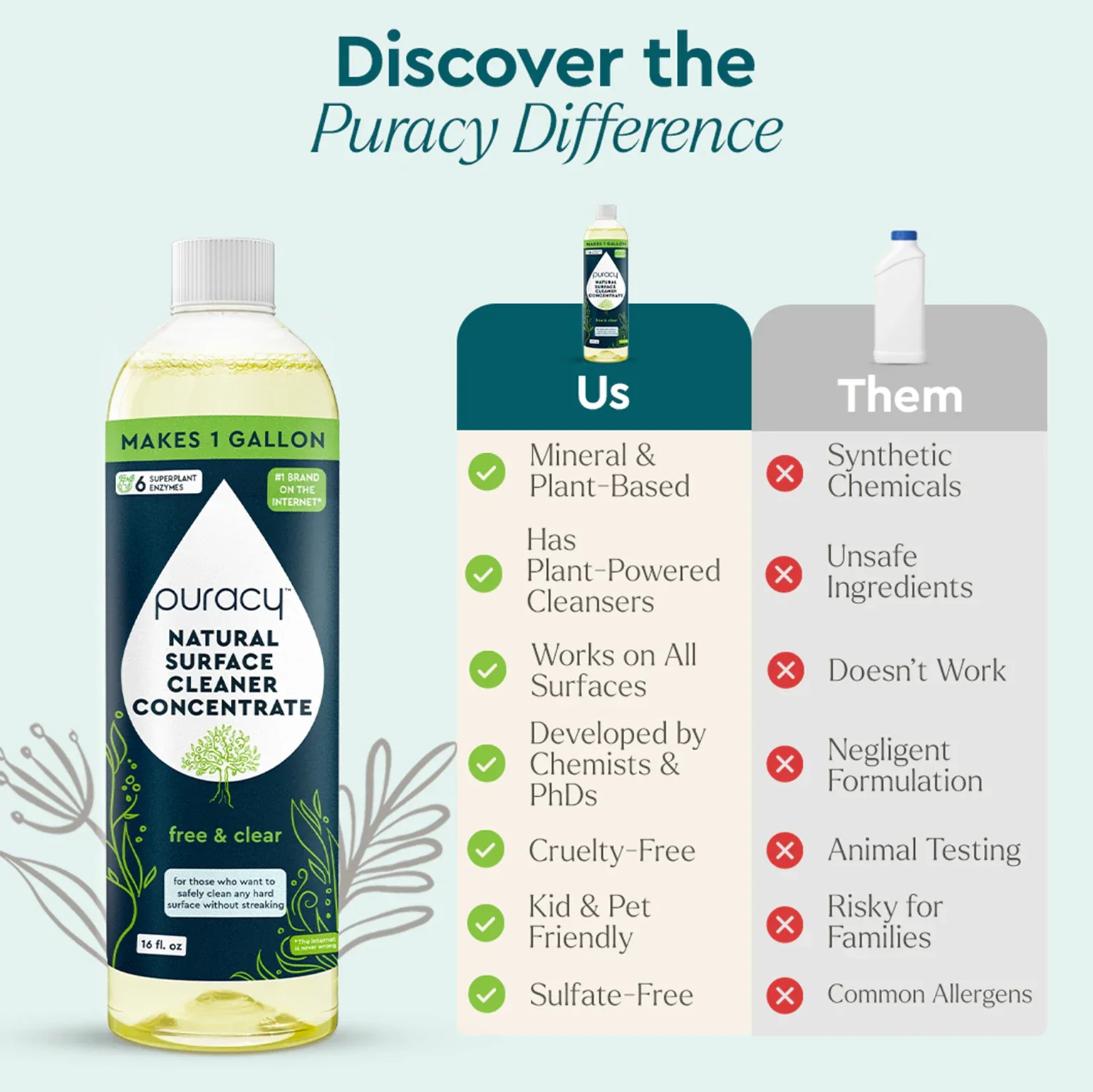 Everyday Multi-Surface Cleaner - Image 9