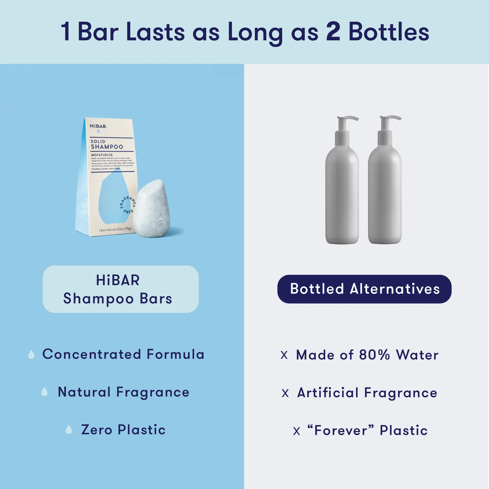 Fragrance-Free Moisturize Shampoo - Image 4