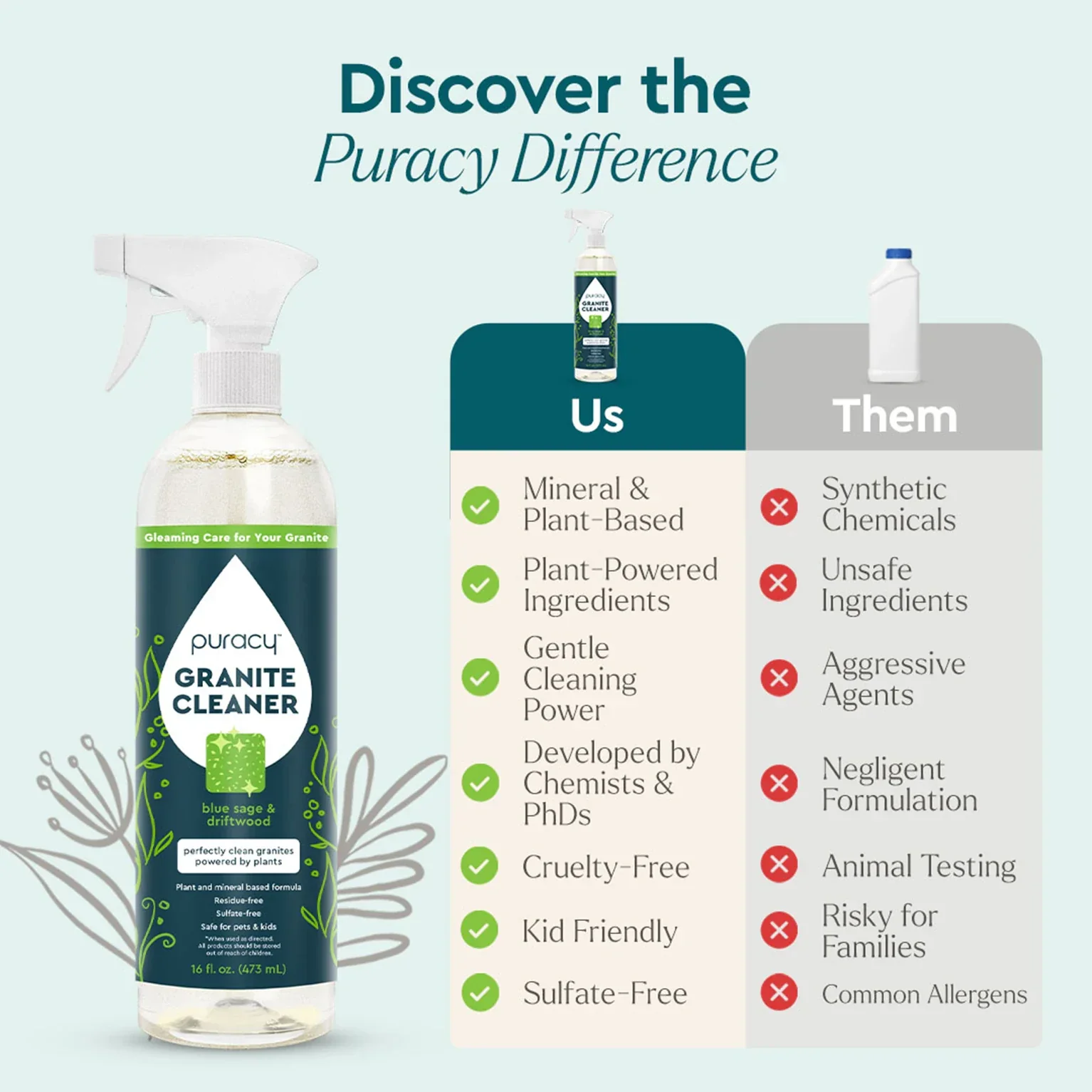 Granite Cleaner - Image 5