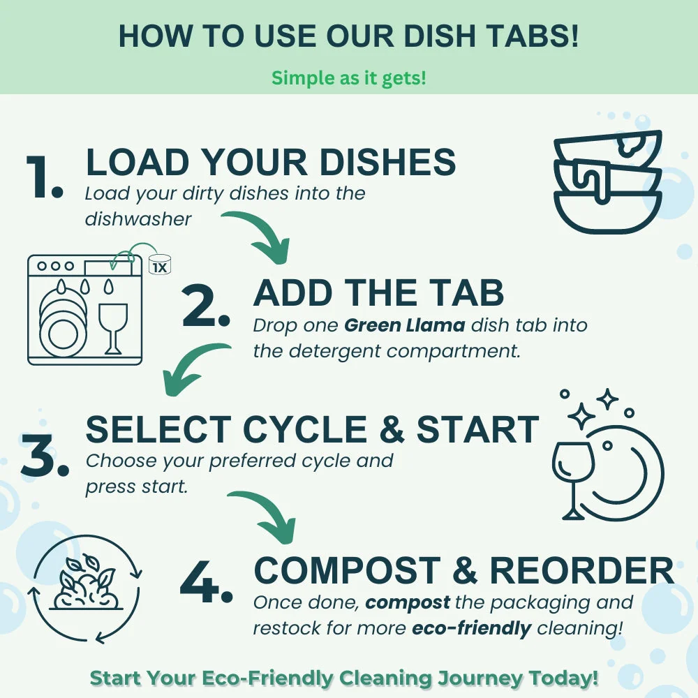 Green Llama - Laundry & Dish Tabs Bundle - Year's Supply - Image 7