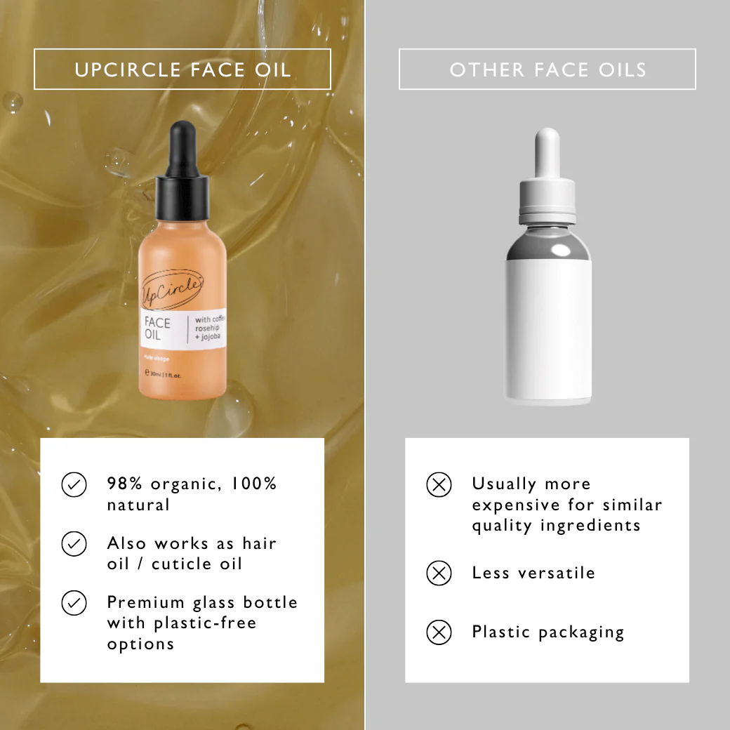 Hydrating Face Oil with Coffee Extract - Image 11