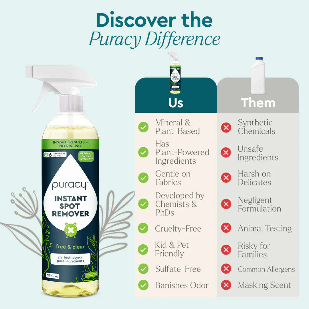 Instant Spot Remover - Image 4