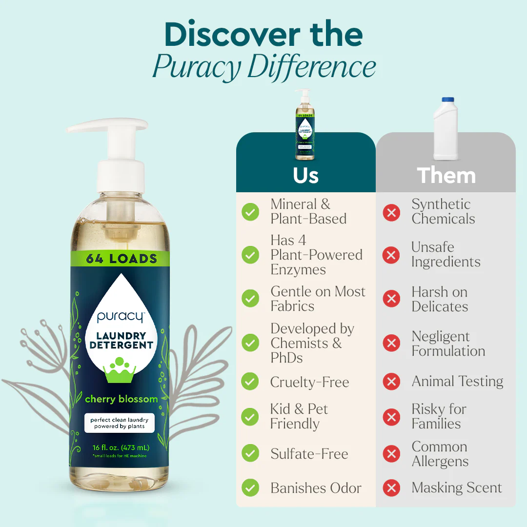 Laundry Detergent (Concentrated, Sulfate-Free) - Image 25
