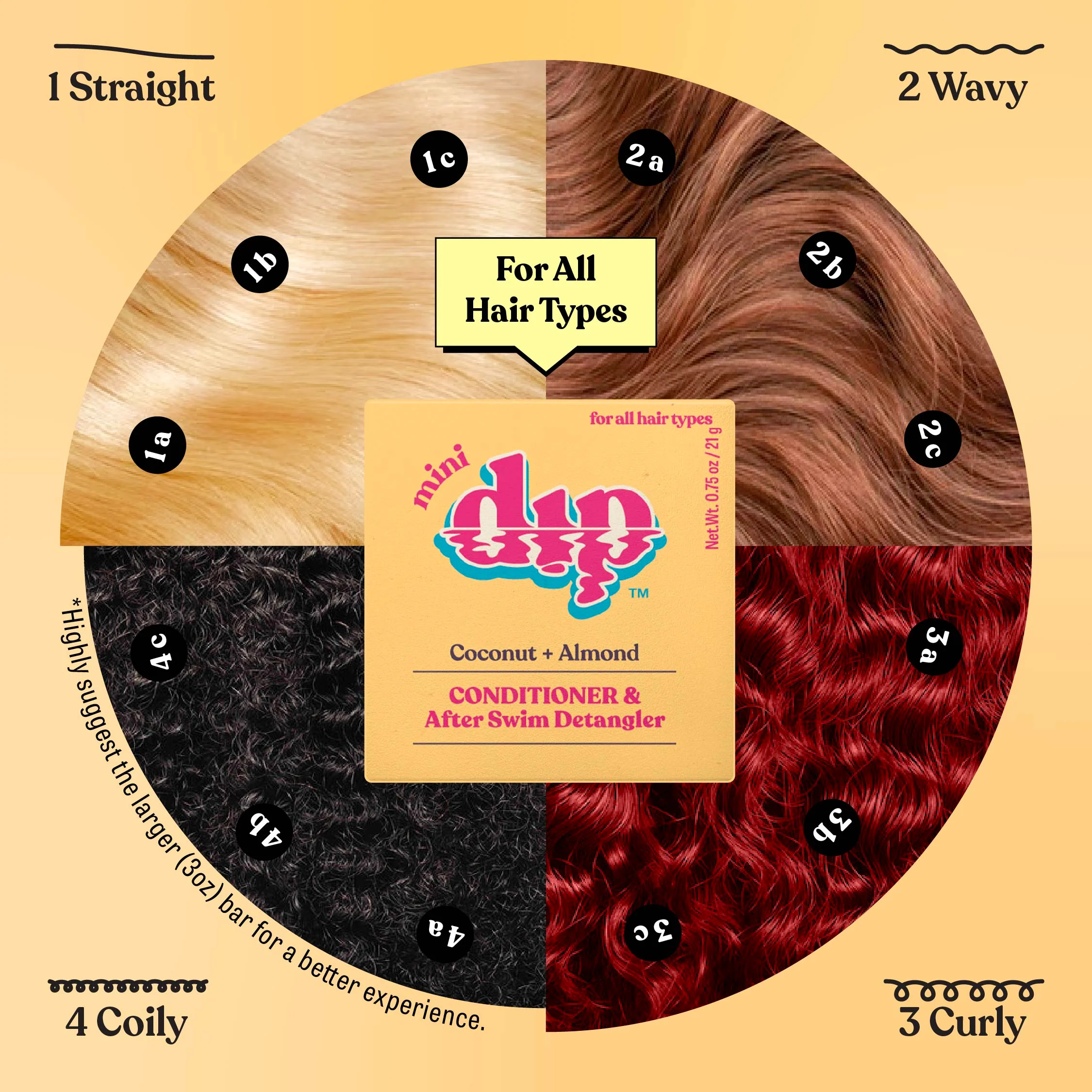 Mini Dip Conditioner & After Swim Detangler - Coconut & Almond - Image 6