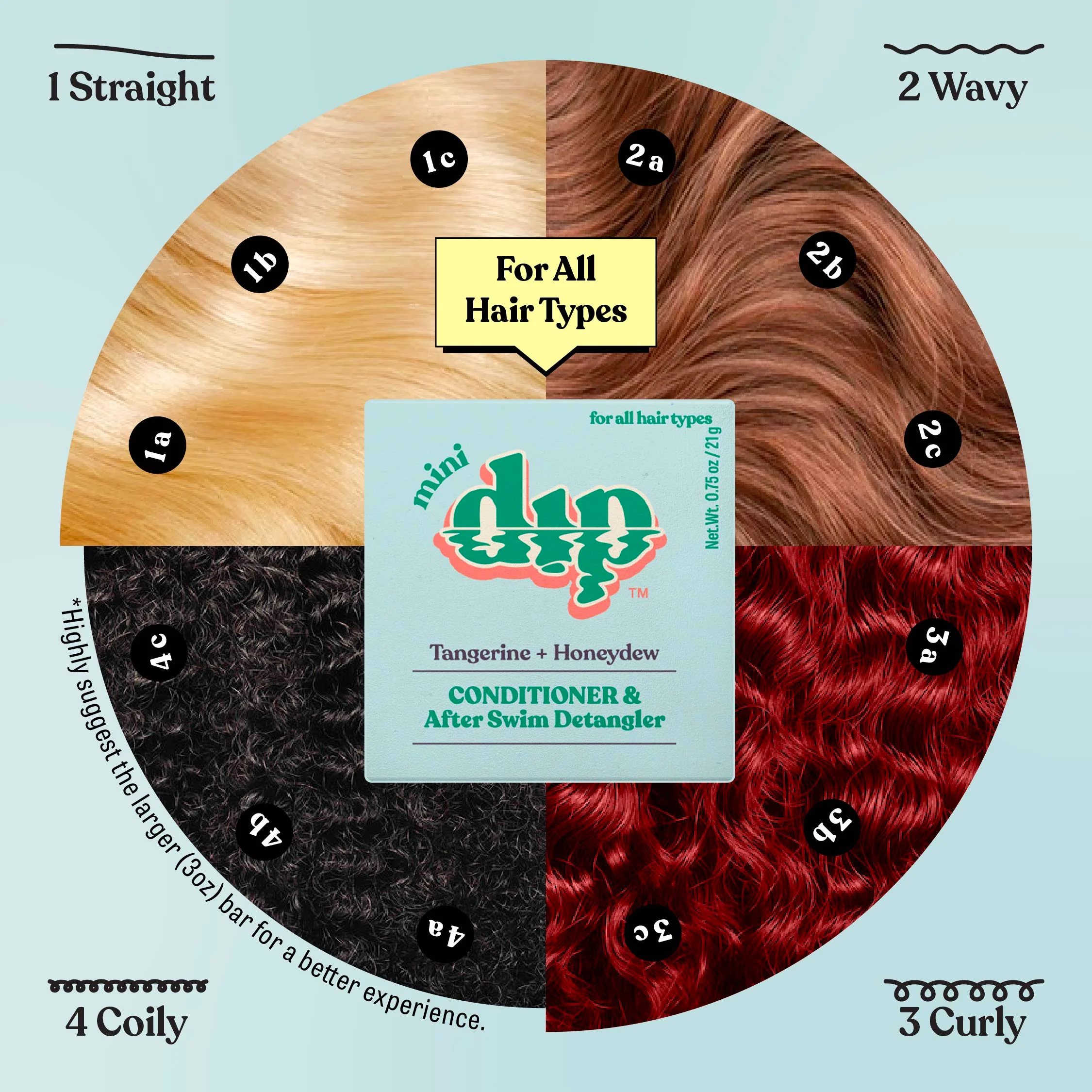 Mini Dip Conditioner & After Swim Detangler - Tangerine & Honeydew - Image 6
