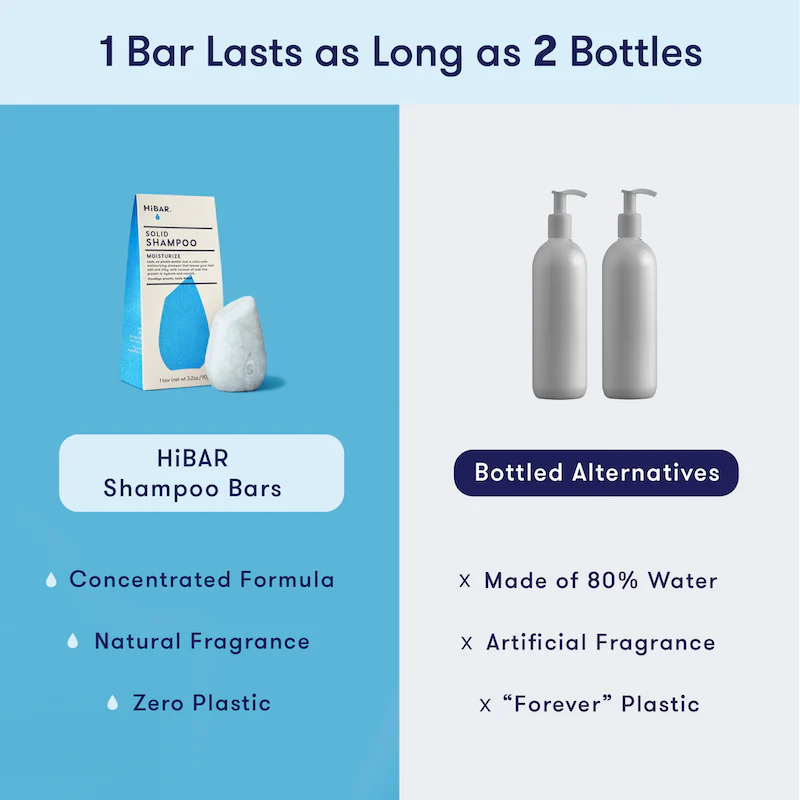 Moisturize Shampoo Bar - Image 4