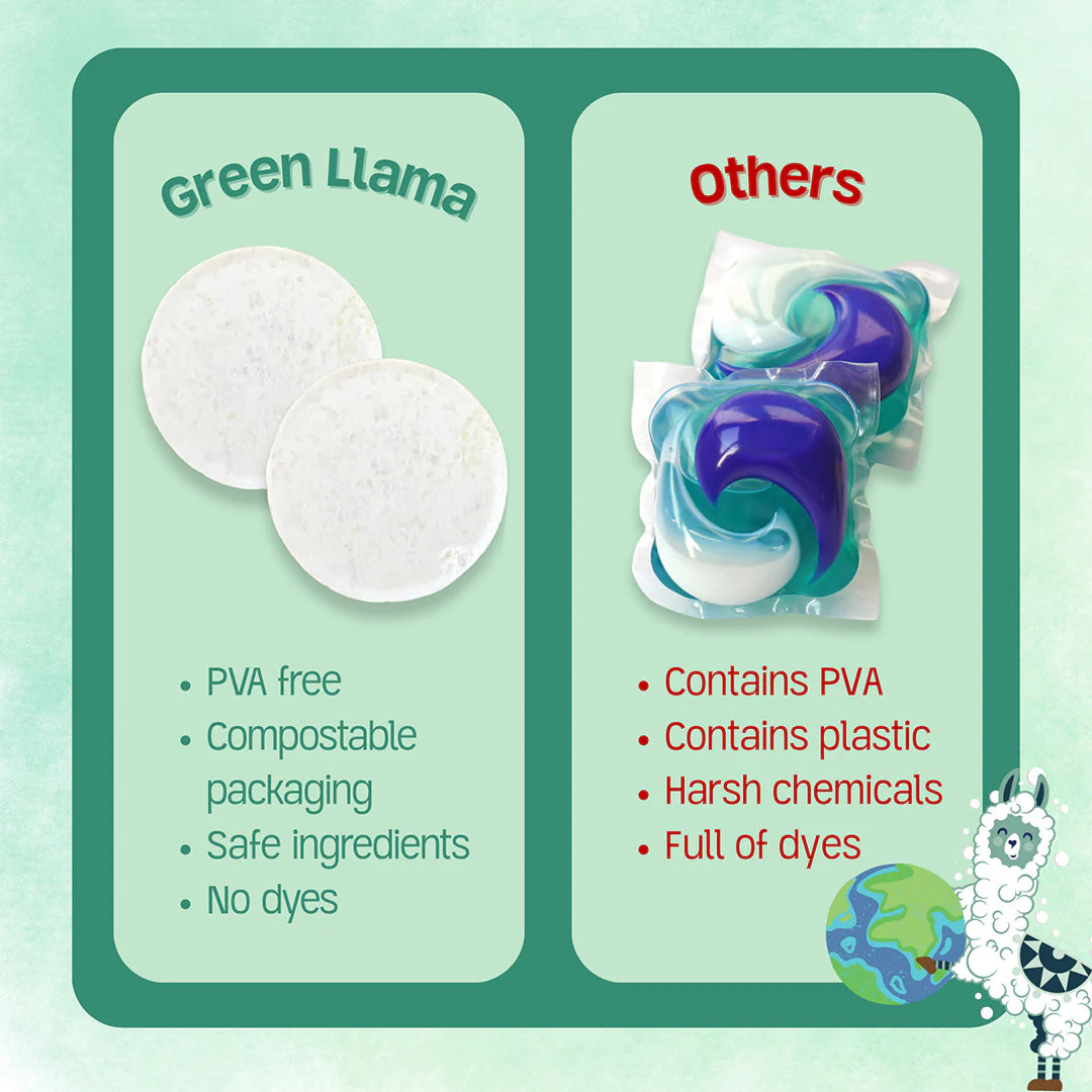 NEW - Fragrance & PVA Free Dish Washer Tabs - No Plastic, Non Toxic - Image 3