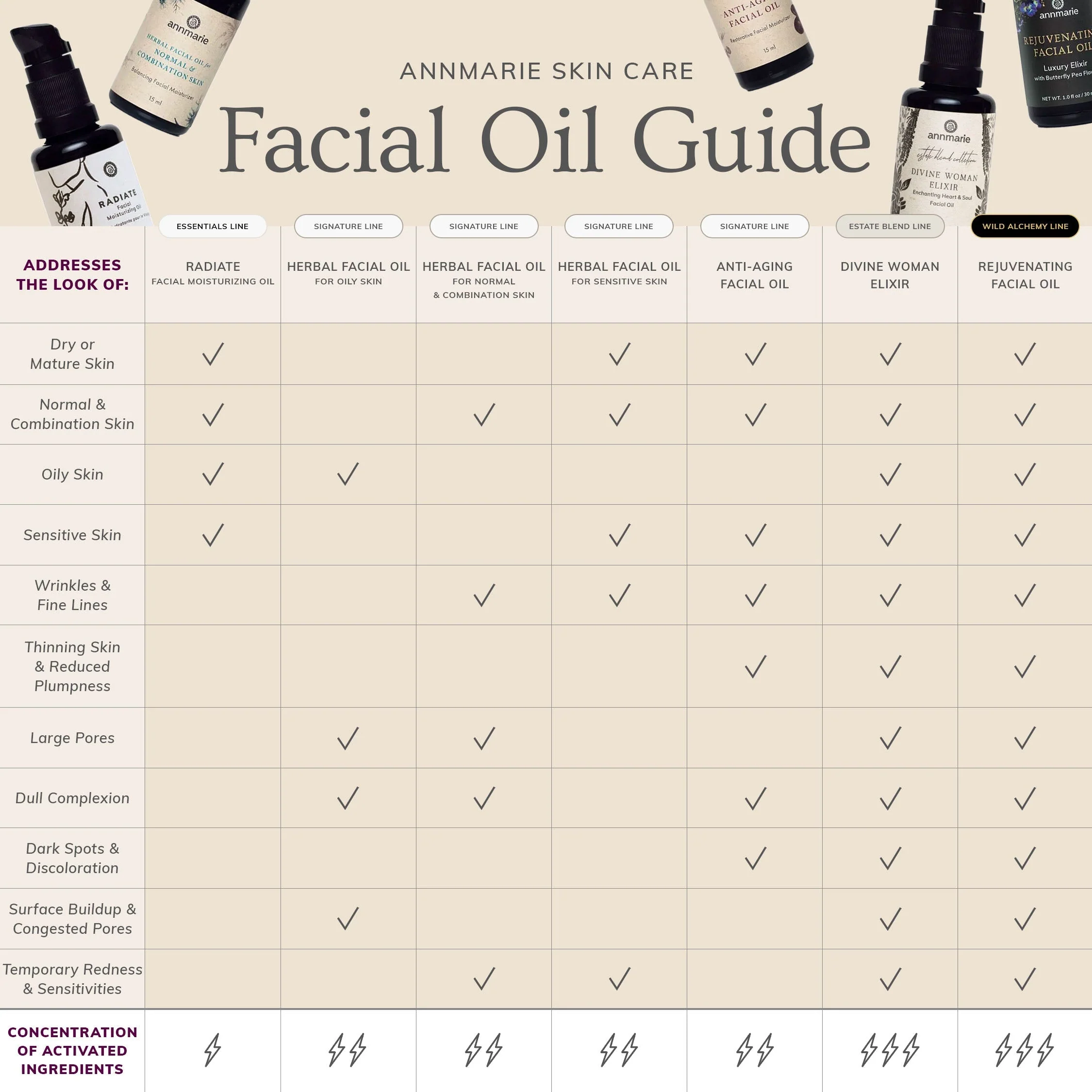 Rejuvenating Facial Oil (30ml) - Image 8