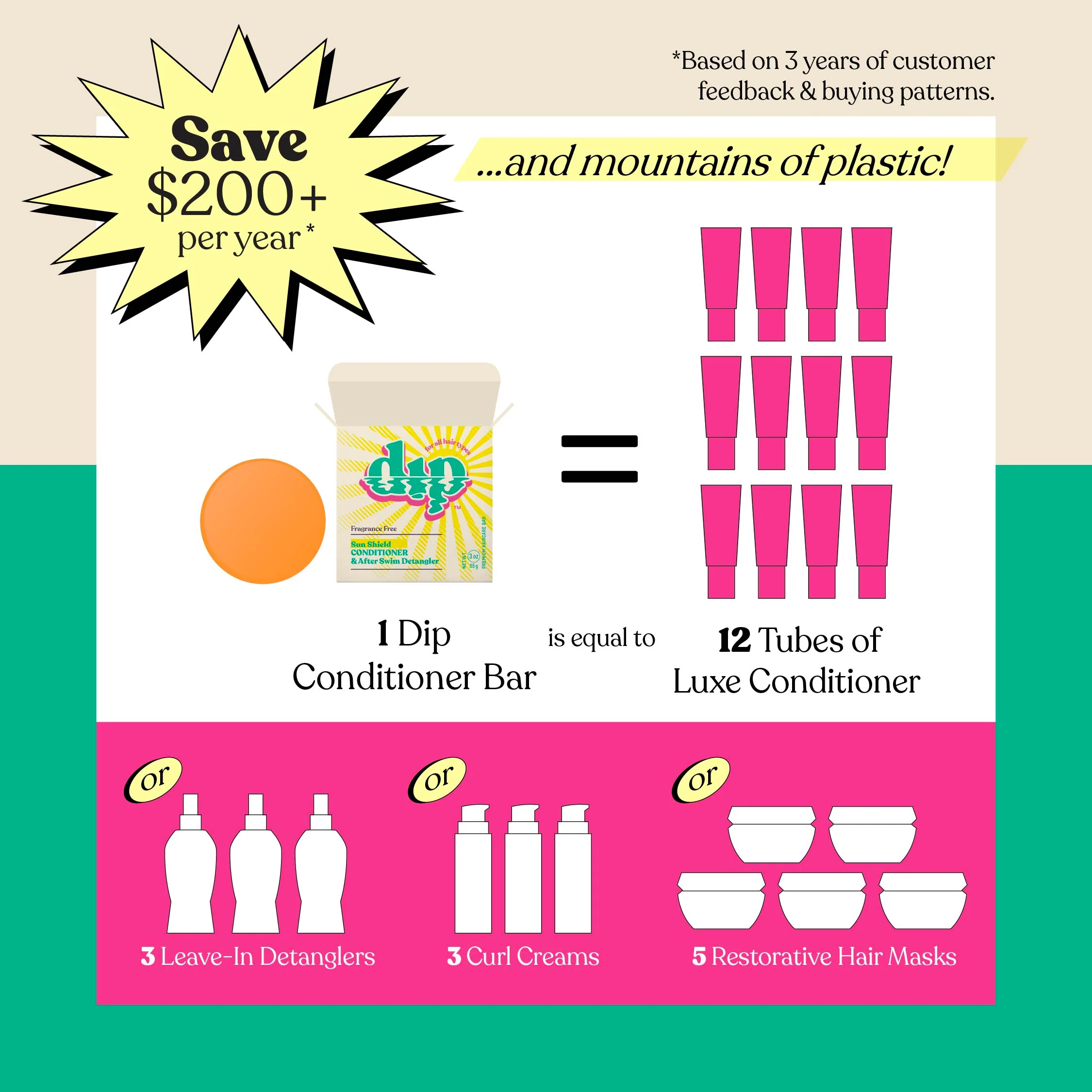 Sun Shield: Conditioner Bar & After Swim Detangler - Image 5