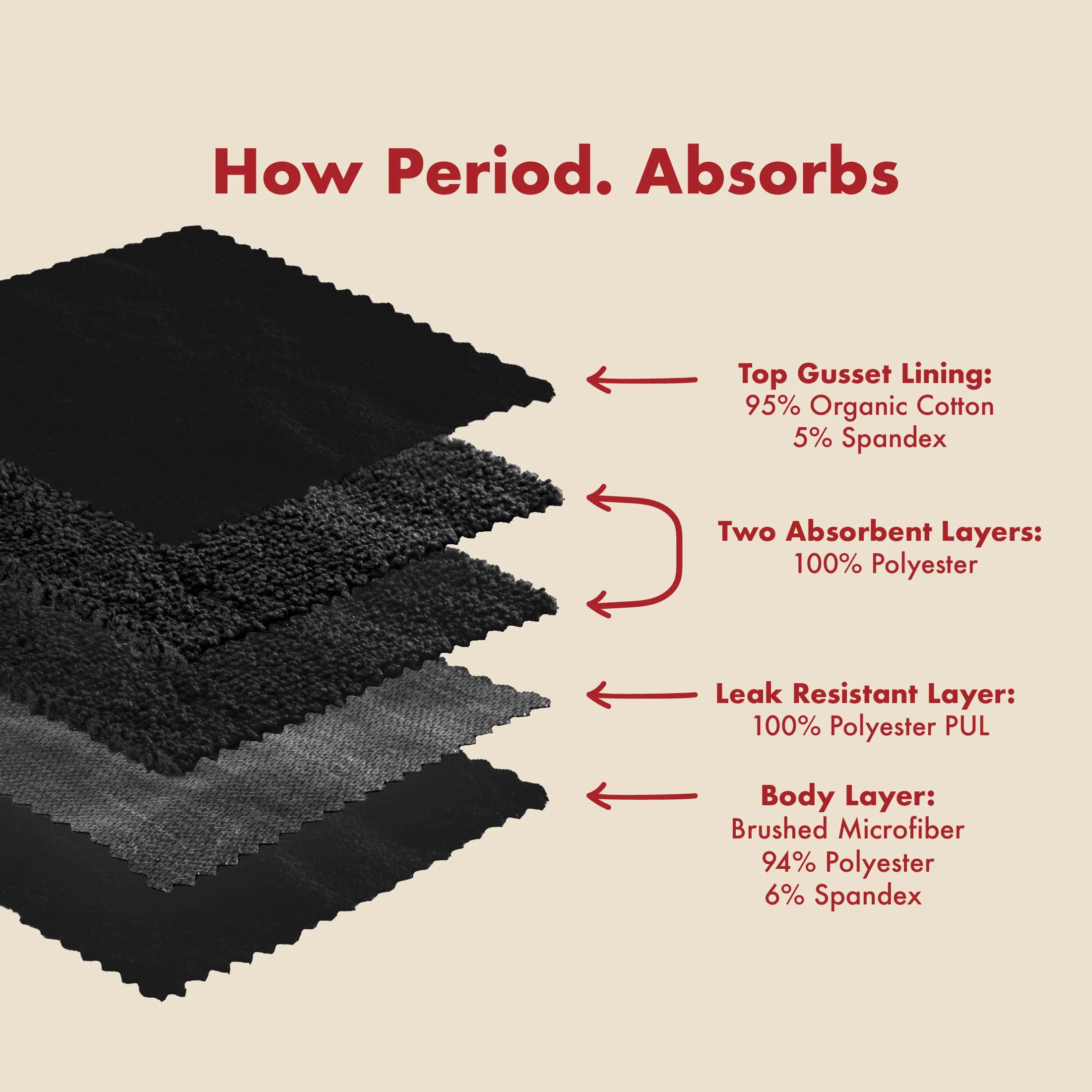 The Adaptive Period. in Microfiber For Heavy Flows - Image 9