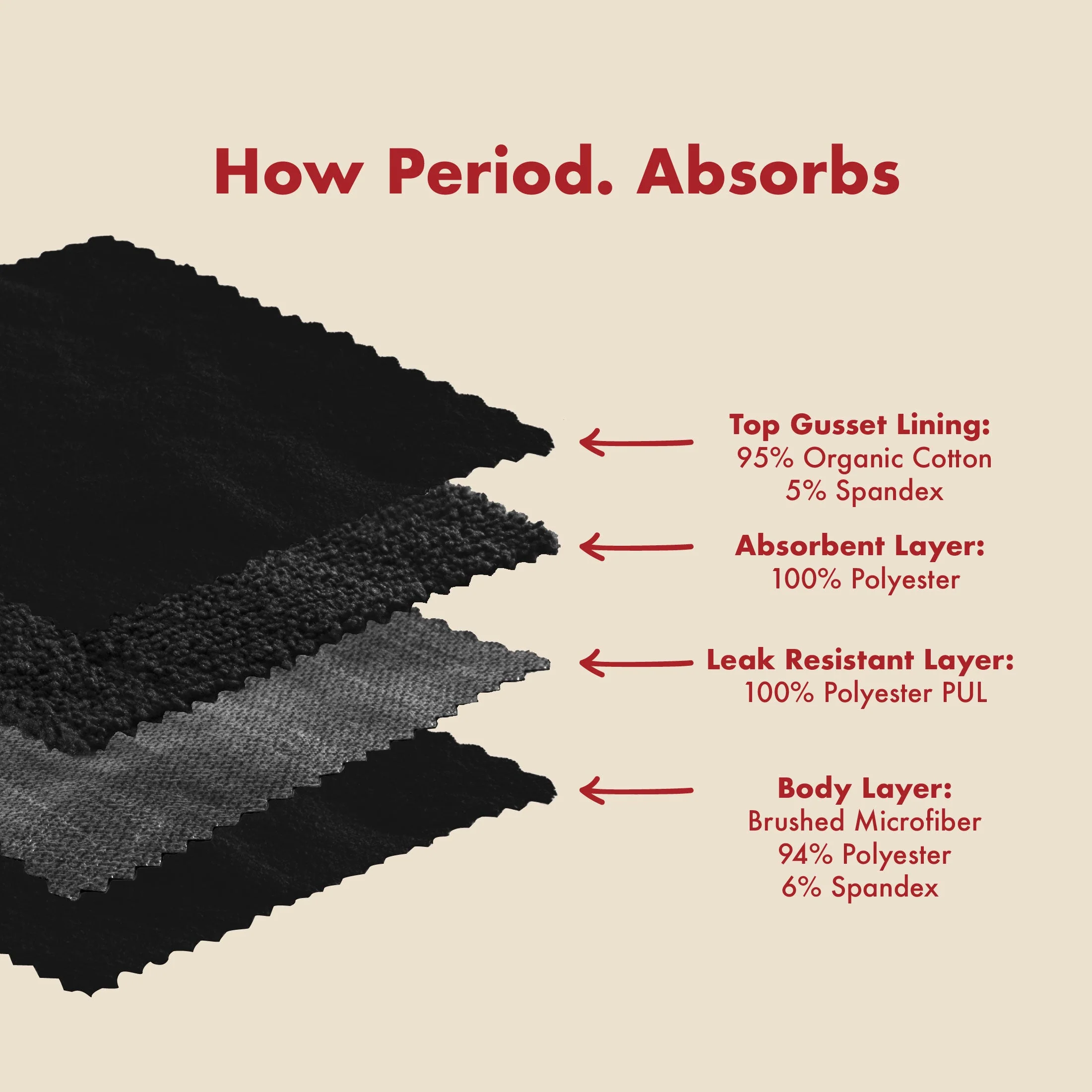 The Boyshort Period. in Microfiber for Medium Flows. - Image 7