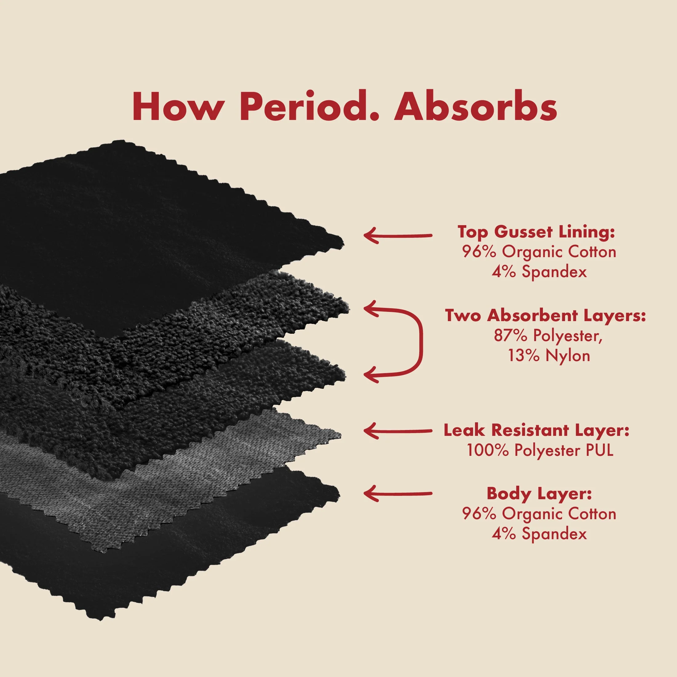 The High Waisted Period. in Organic Cotton For Heavy Flows - Image 11