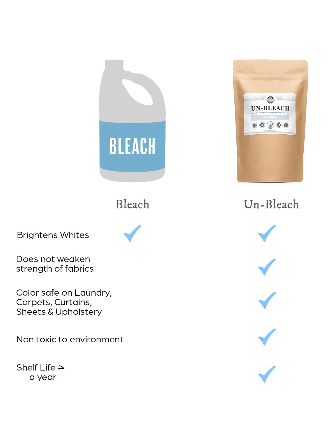 Un-Bleach - Image 3